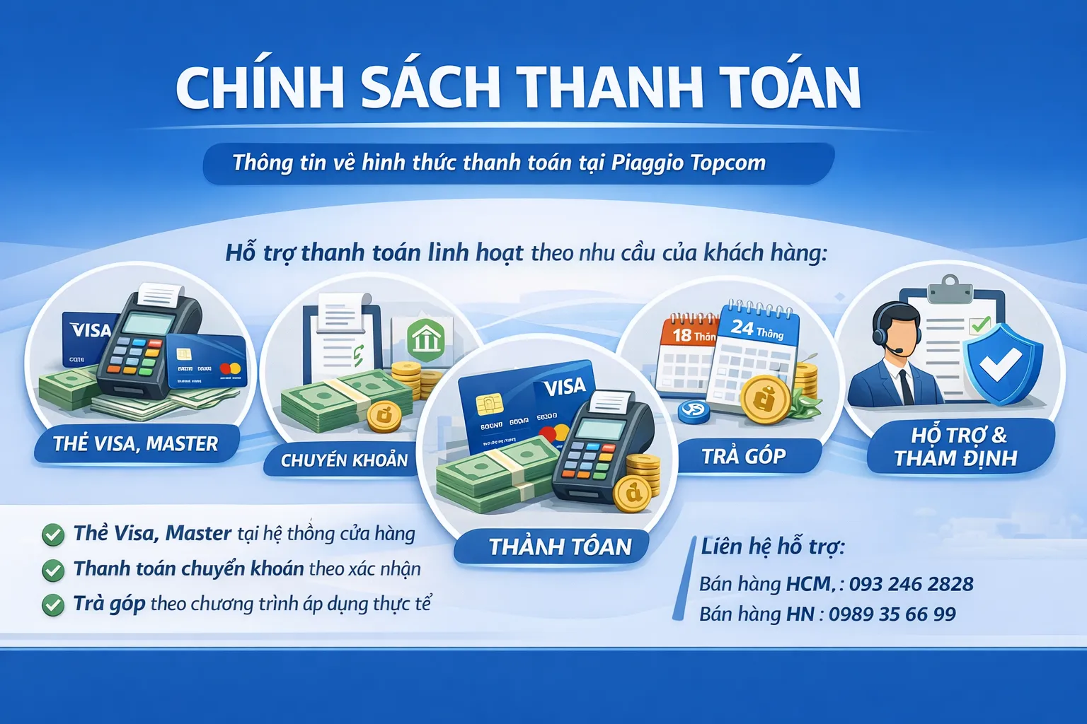 Chính sách thông tin về các phương thức thanh toán